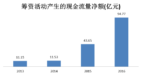 ​乐视之死：被梦想窒息的新物种