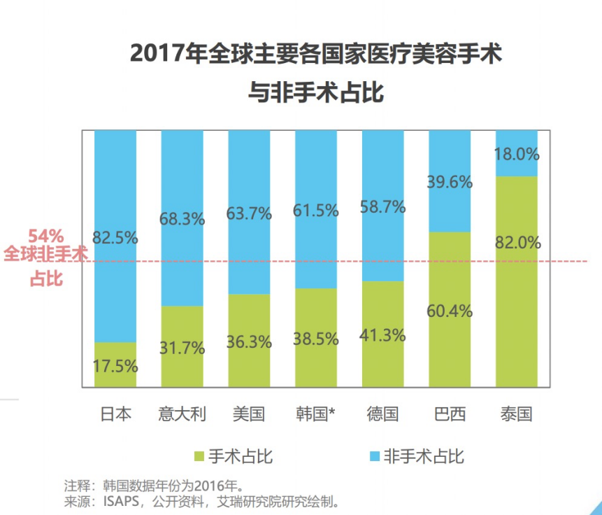 医美机构是不是下一个“爱尔眼科”？