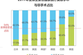 医美机构是不是下一个“爱尔眼科”？