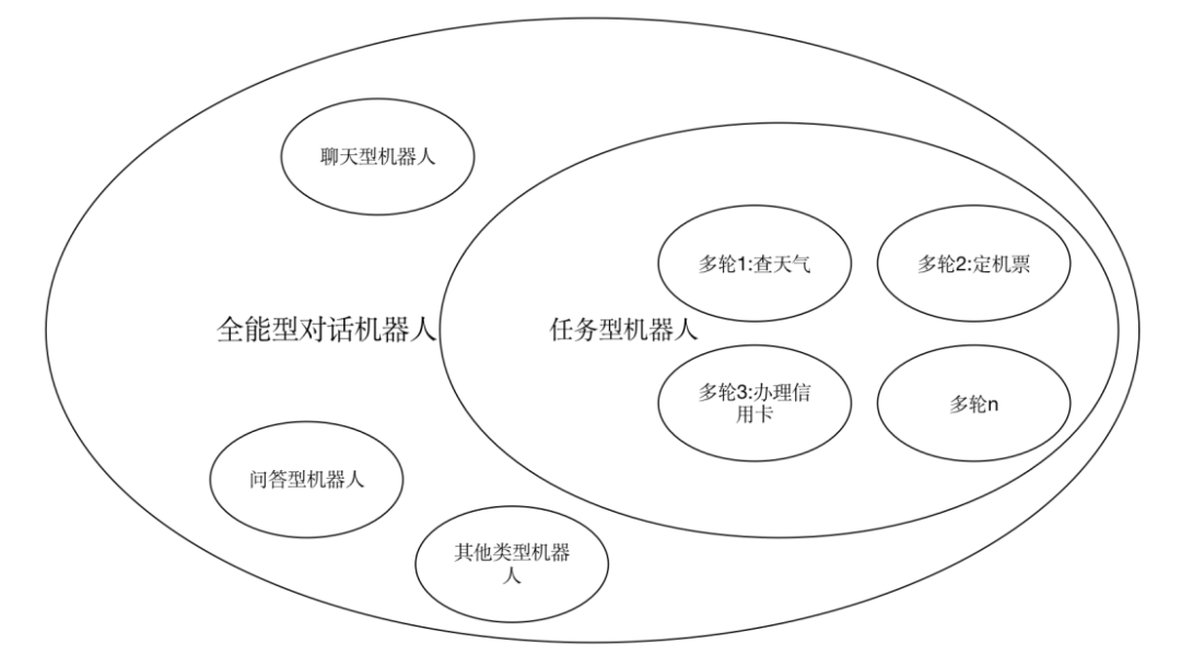 做了20+个AI多轮对话项目后的总结