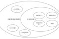 做了20+个AI多轮对话项目后的总结