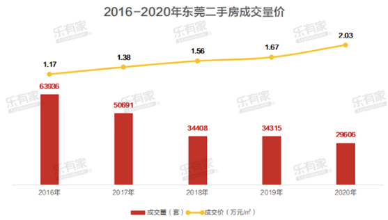 东莞出台“莞六条”升级楼市调控，力度看齐一线城市