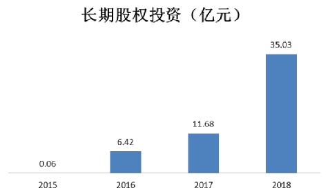 ​乐视之死：被梦想窒息的新物种