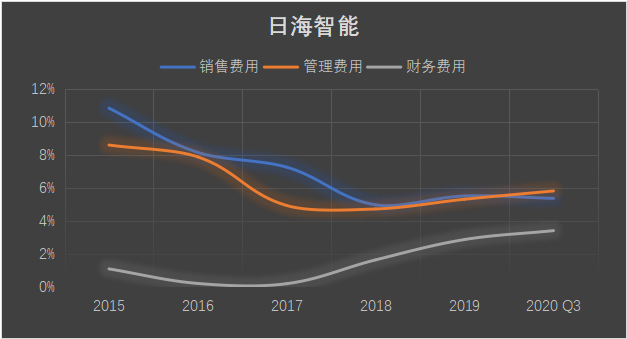 物联网泪崩2021：A股终于捱来“鸿蒙元年”