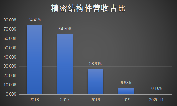 物联网泪崩2021：A股终于捱来“鸿蒙元年”