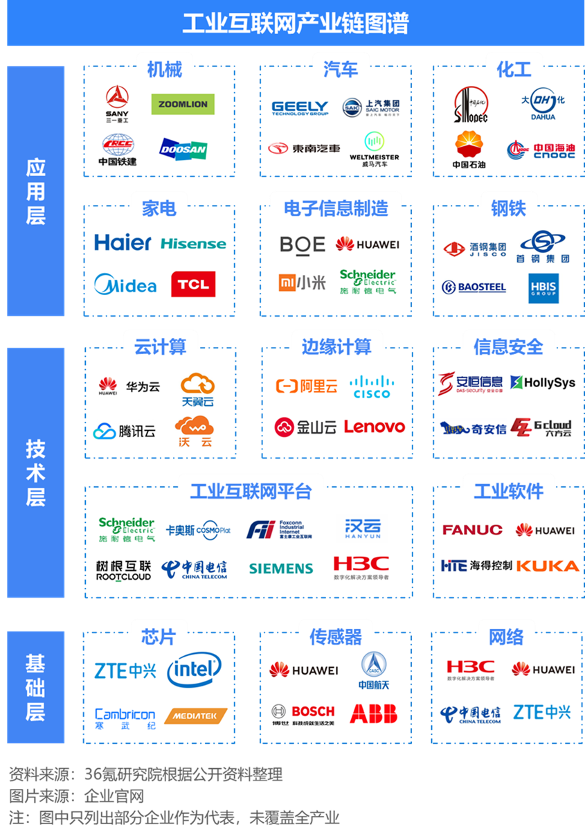 36氪研究院 | 新基建系列之：2020年中国城市工业互联网发展指数报告