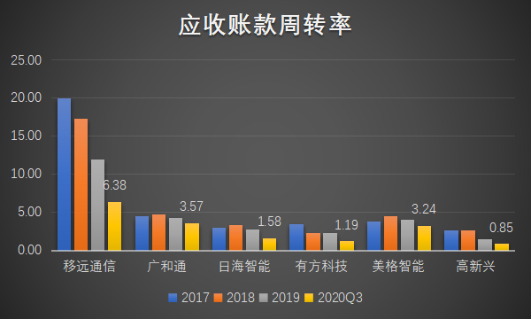 物联网泪崩2021：A股终于捱来“鸿蒙元年”