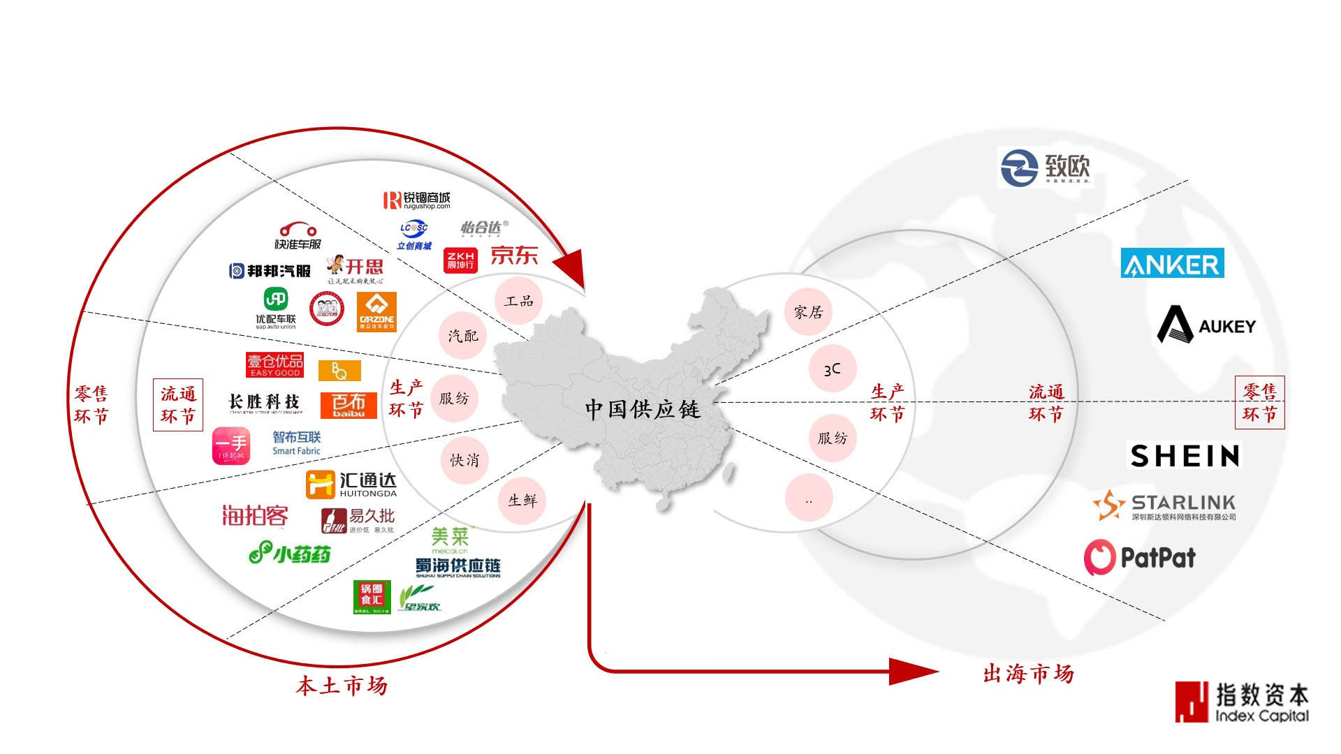 蓝海激荡、资本入局，出海领域能否诞生超级独角兽？