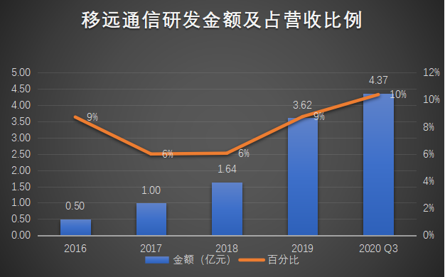 物联网泪崩2021：A股终于捱来“鸿蒙元年”