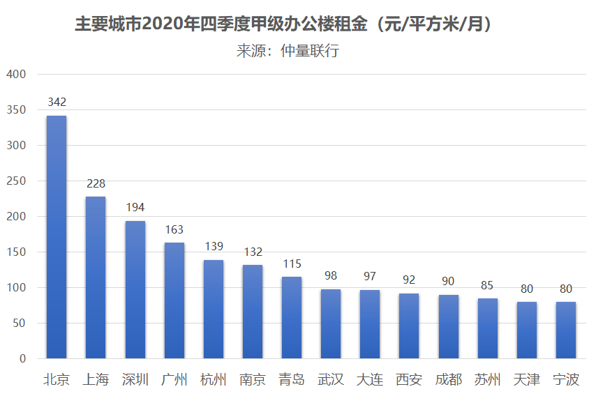 中国城市最能赚钱的10个超级地段