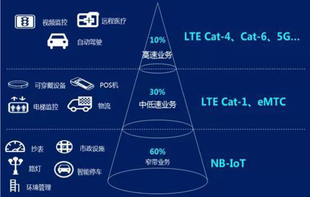 物联网泪崩2021：A股终于捱来“鸿蒙元年”