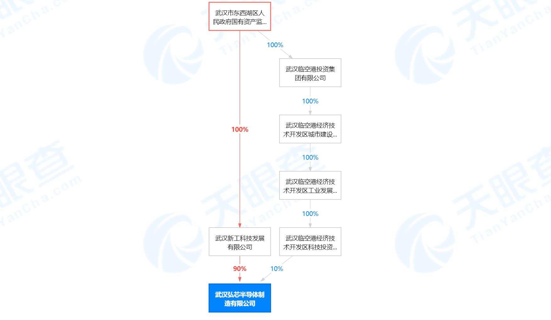 36氪独家 | 弘芯事件追踪：员工拒不离职，管理层弹尽粮绝