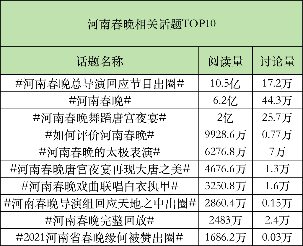 搞文艺，河南卫视是专业的