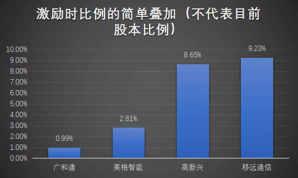 物联网泪崩2021：A股终于捱来“鸿蒙元年”