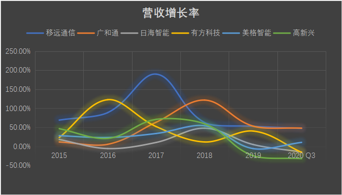 物联网泪崩2021：A股终于捱来“鸿蒙元年”