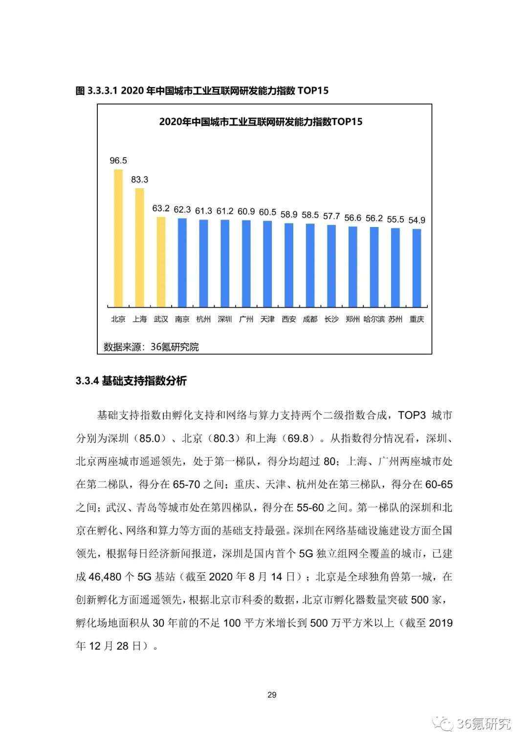 36氪研究院 | 新基建系列之：2020年中国城市工业互联网发展指数报告