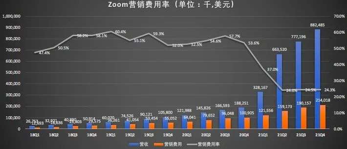 “狂奔”之后，哪些因素将影响Zoom未来走势