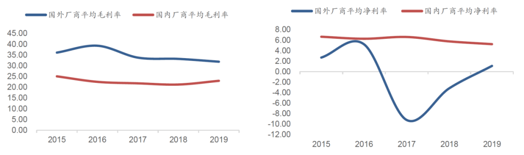 物联网泪崩2021：A股终于捱来“鸿蒙元年”