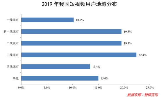 究竟是什么成就了“史上最强春节档”？