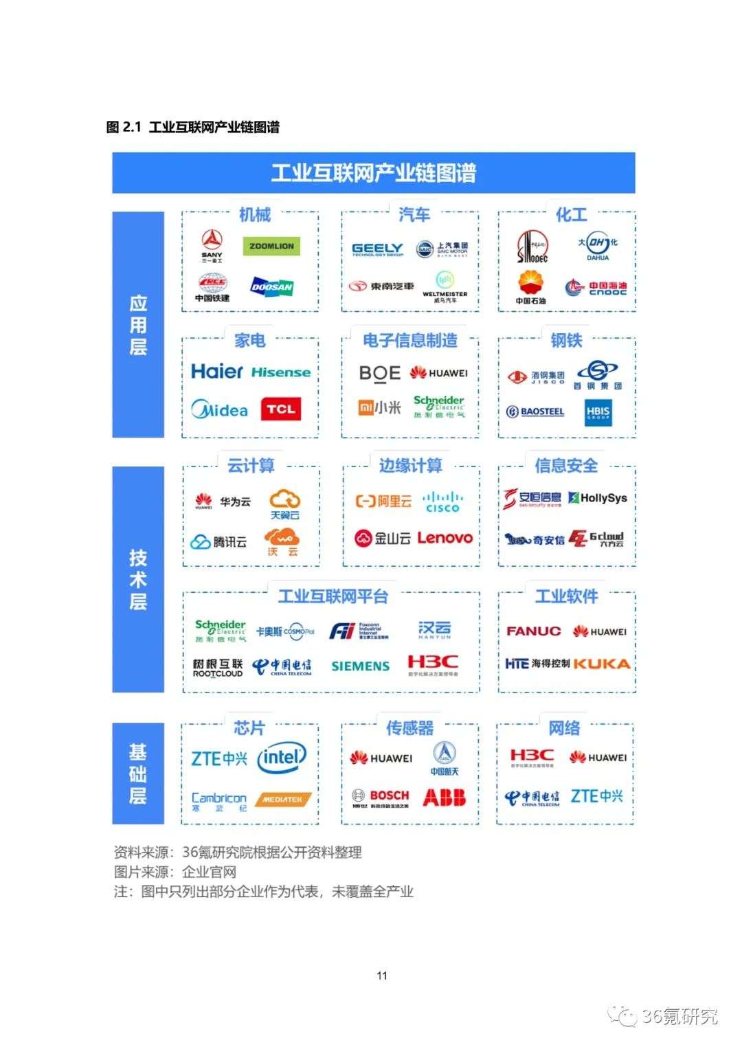 36氪研究院 | 新基建系列之：2020年中国城市工业互联网发展指数报告