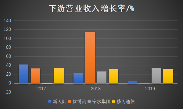 物联网泪崩2021：A股终于捱来“鸿蒙元年”