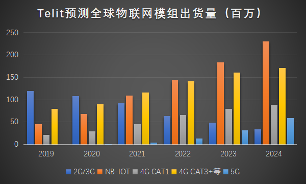 物联网泪崩2021：A股终于捱来“鸿蒙元年”