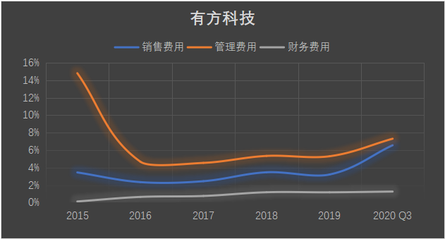 物联网泪崩2021：A股终于捱来“鸿蒙元年”