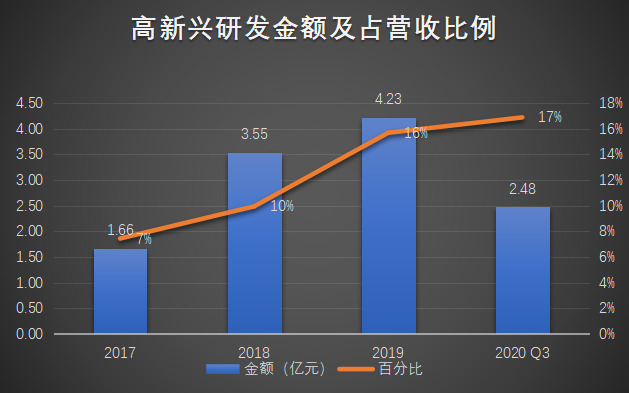 物联网泪崩2021：A股终于捱来“鸿蒙元年”