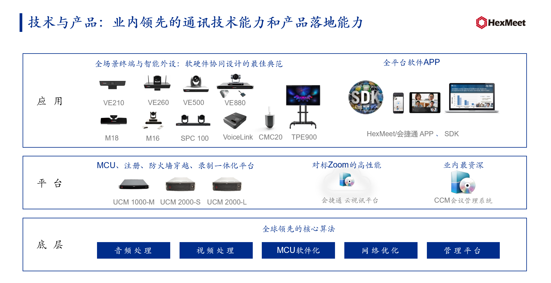 36氪首发 | 融合视频会议提供商「中创视讯」完成新一轮战略融资，看好中小企业及C端客户蓝海市场