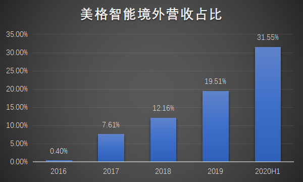 物联网泪崩2021：A股终于捱来“鸿蒙元年”