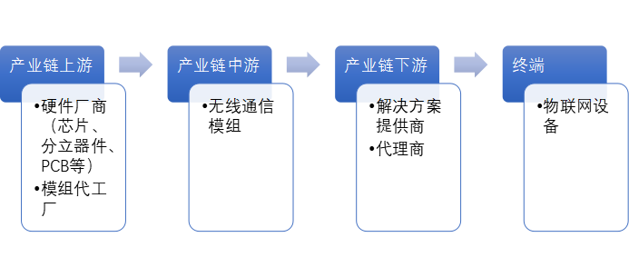 物联网泪崩2021：A股终于捱来“鸿蒙元年”