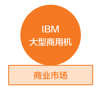 任何时候，我们都是被关进自己认知框架的囚徒