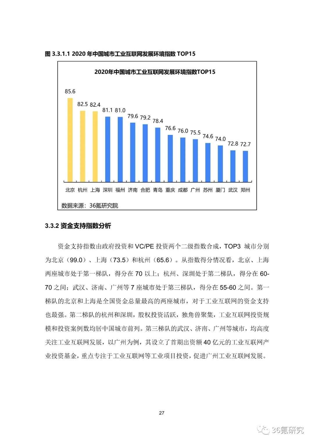 36氪研究院 | 新基建系列之：2020年中国城市工业互联网发展指数报告