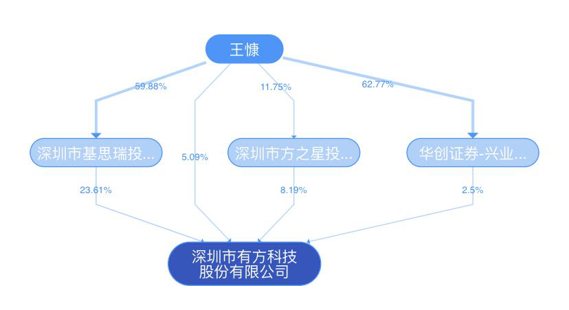 物联网泪崩2021：A股终于捱来“鸿蒙元年”