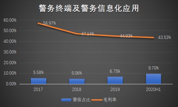 物联网泪崩2021：A股终于捱来“鸿蒙元年”