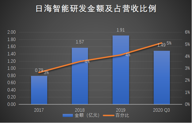 物联网泪崩2021：A股终于捱来“鸿蒙元年”