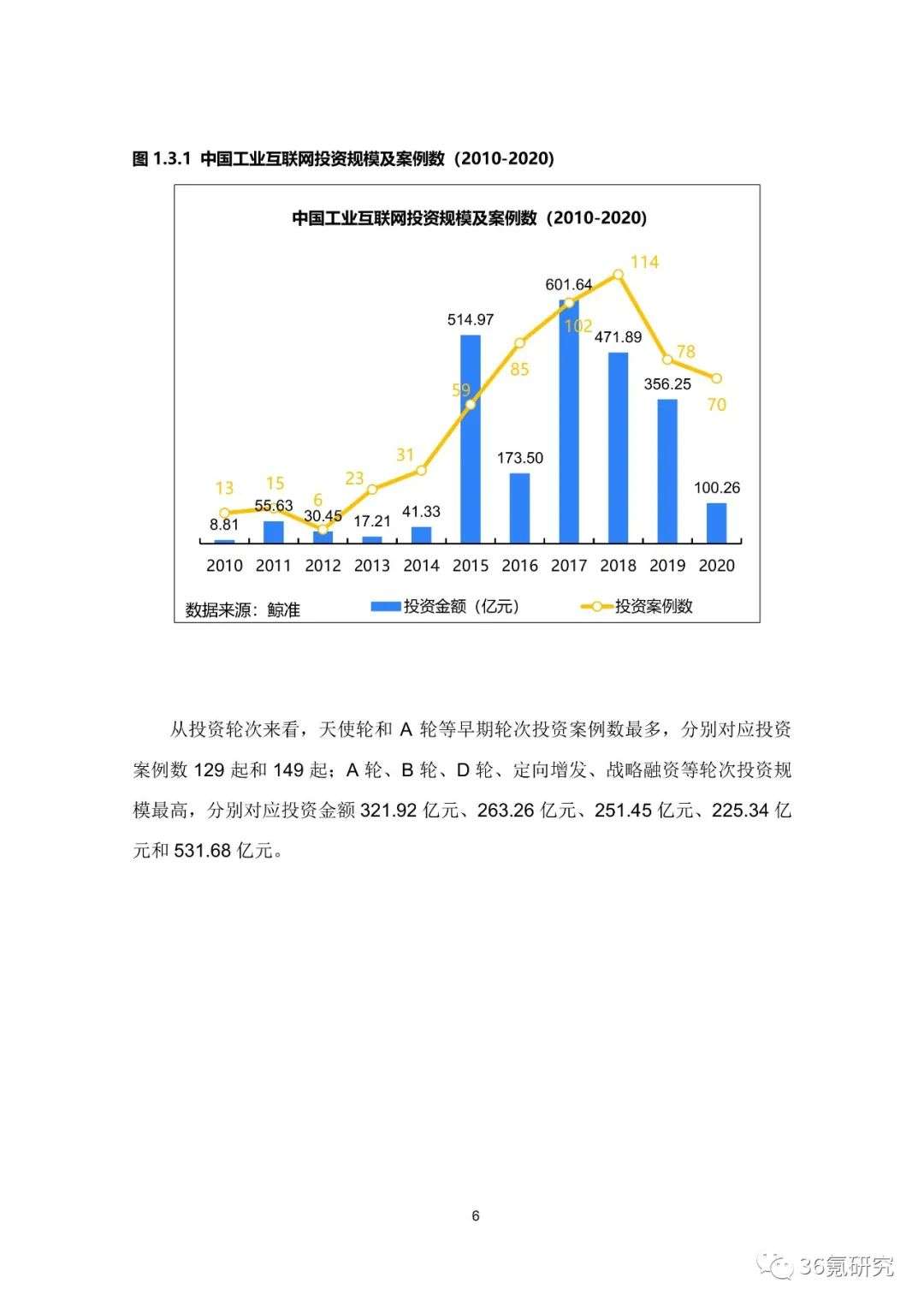 36氪研究院 | 新基建系列之：2020年中国城市工业互联网发展指数报告