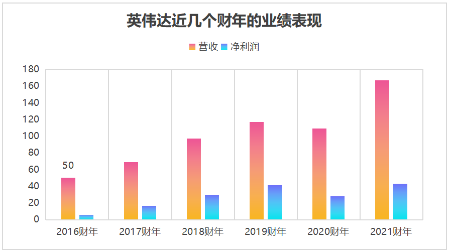 年报深解：英伟达或将由盛转衰？