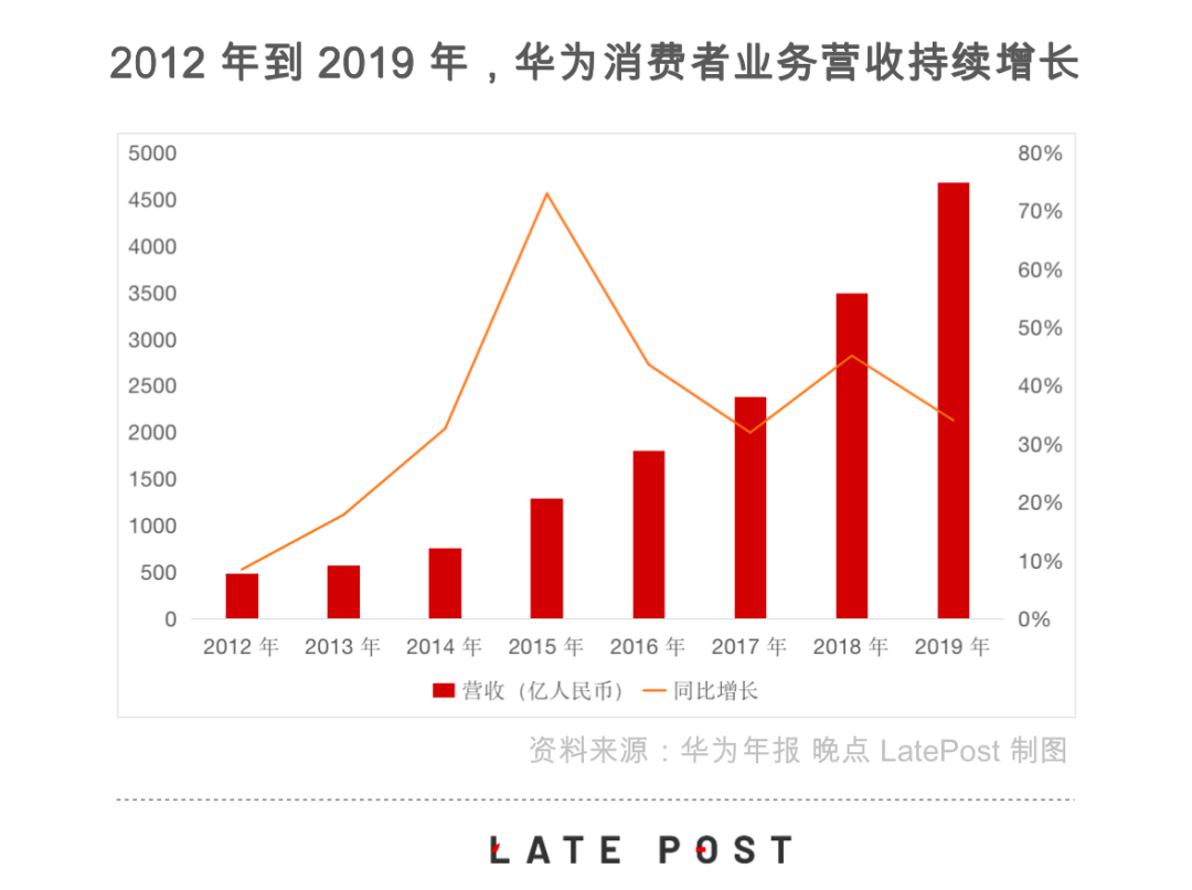 对话华为鸿蒙掌舵人王成录：真正的第一，是掌握在自己手里的第一