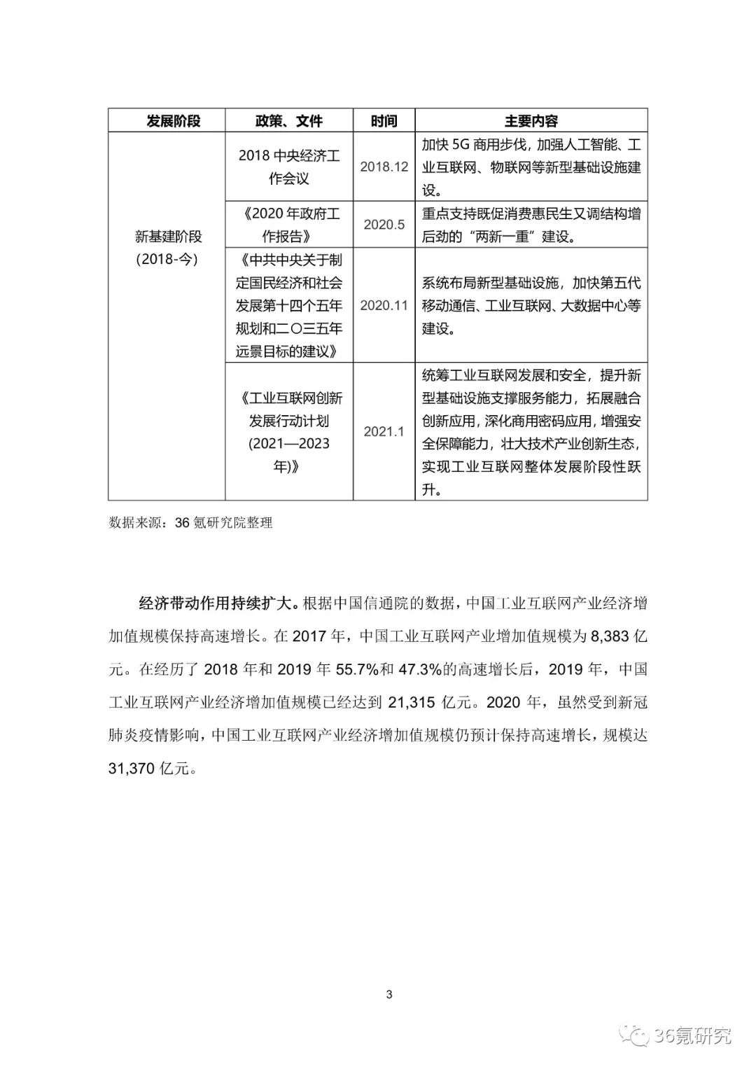 36氪研究院 | 新基建系列之：2020年中国城市工业互联网发展指数报告