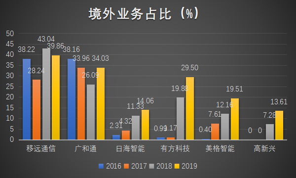 物联网泪崩2021：A股终于捱来“鸿蒙元年”