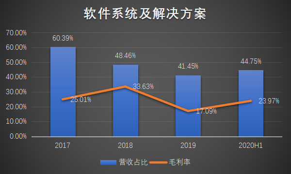 物联网泪崩2021：A股终于捱来“鸿蒙元年”