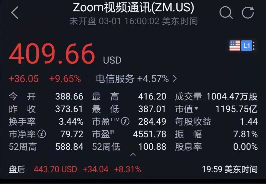 “狂奔”之后，哪些因素将影响Zoom未来走势