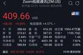 “狂奔”之后，哪些因素将影响Zoom未来走势