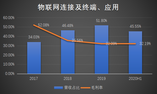 物联网泪崩2021：A股终于捱来“鸿蒙元年”