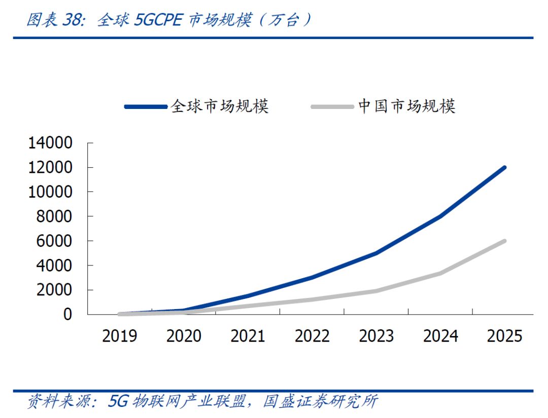 物联网泪崩2021：A股终于捱来“鸿蒙元年”