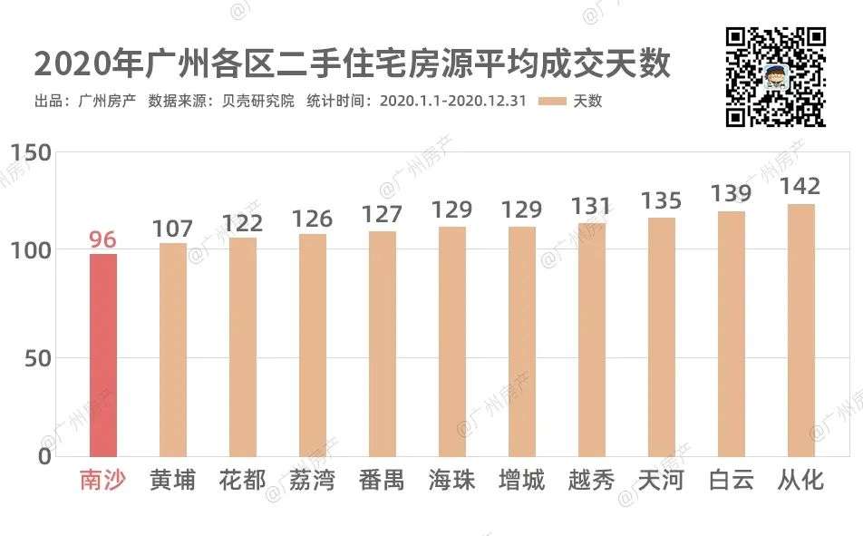 一线城市的升值密码！