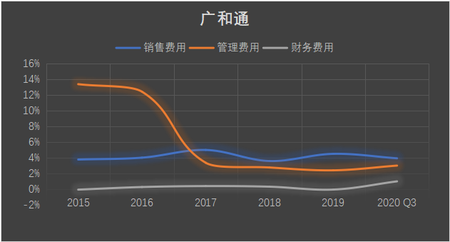 物联网泪崩2021：A股终于捱来“鸿蒙元年”