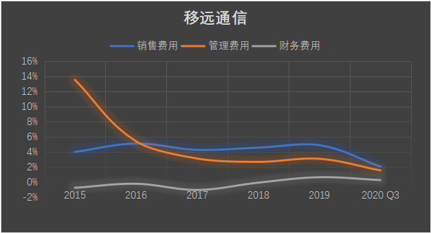 物联网泪崩2021：A股终于捱来“鸿蒙元年”