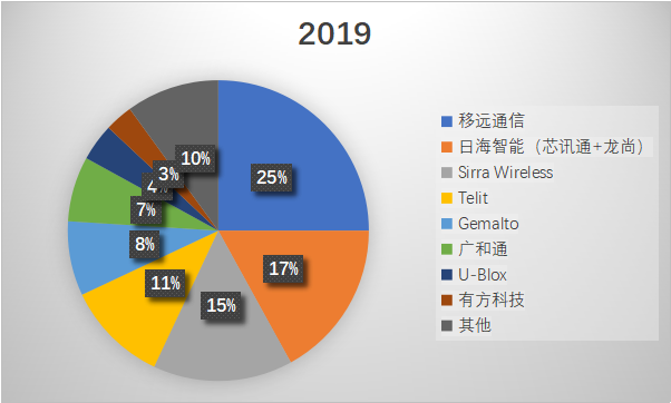 物联网泪崩2021：A股终于捱来“鸿蒙元年”